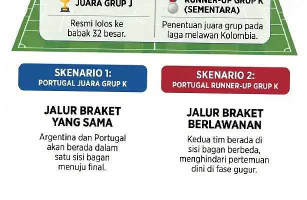 Piala Dunia 2026: Messi Menuju Raja Top Skor dan Rekor Legenda Jerman