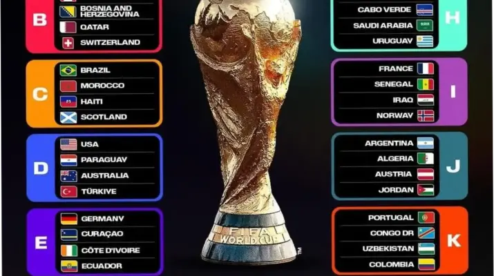 Piala Dunia 2026: Persiapan, Jadwal, dan Euforia di Berbagai Negara