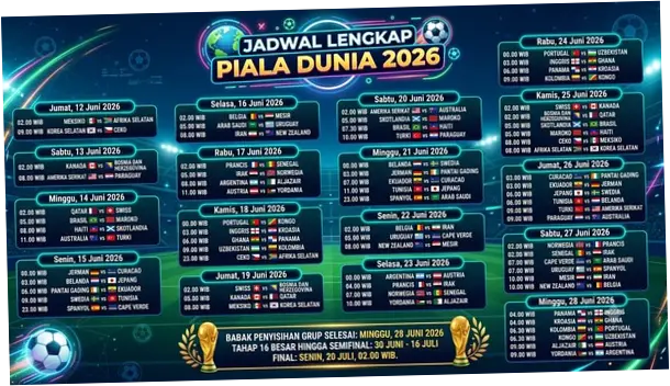 Piala Dunia 2026: Persiapan, Pertandingan, dan Inovasi