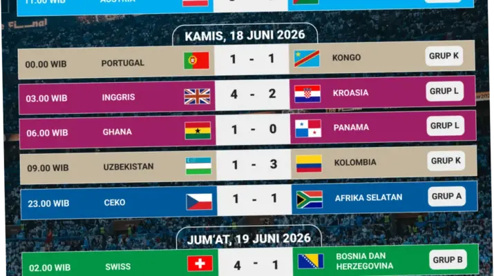 Piala Dunia FIFA 2026: Klasemen Terbaru dan Prediksi Kualifikasi