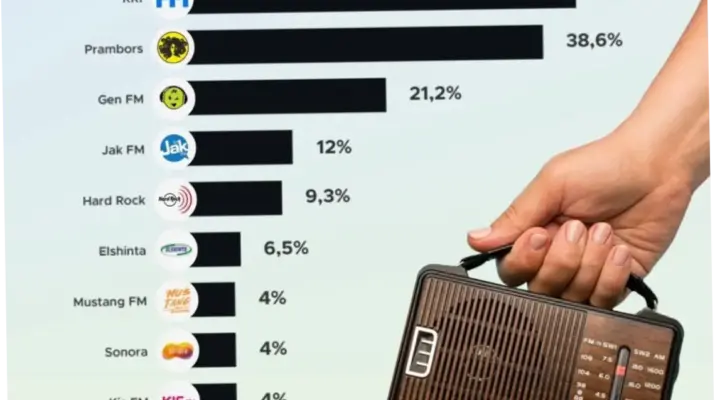 Radio Online di Indonesia: Kemajuan dan Tantangan di Era Digital