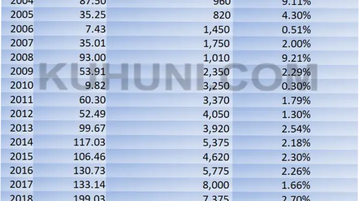 Saham BMRI: Antara Dividen dan Koreksi, Apa yang Harus Dilakukan?