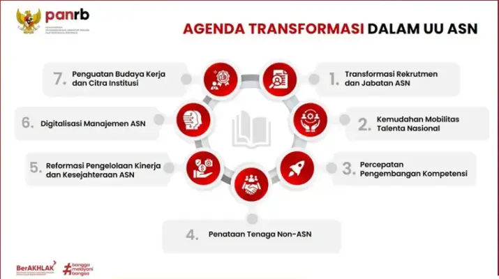 Aparatur Sipil Negara: Tantangan dan Persiapan Masa Depan