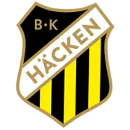 BK Häcken: Tim Sepak Bola Swedia yang Membuat Gempar Dunia