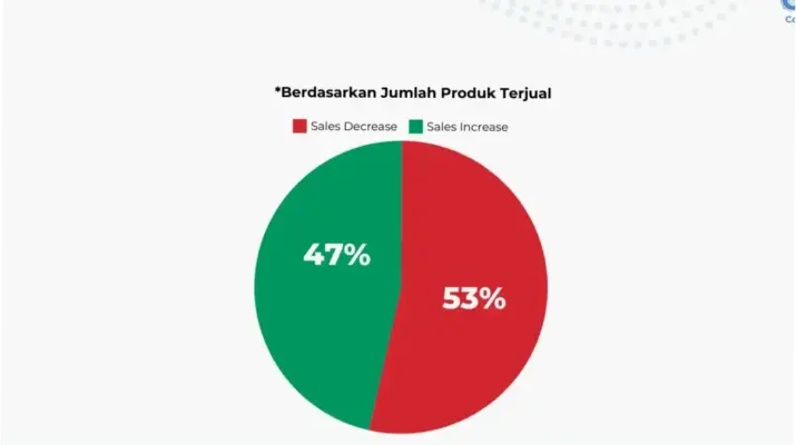 Boikot: Fenomena Sosial yang Meningkat di Era Digital