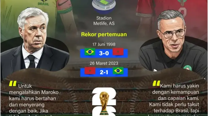 Brasil Vs Maroko: Pertarungan Sengit di Piala Dunia 2026