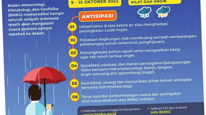 Cuaca Ekstrem di Indonesia: Antisipasi dan Dampaknya