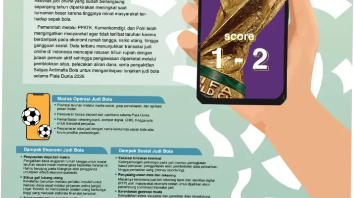 Demam Piala Dunia 2026: Antara Kegembiraan dan Kecanduan Judi