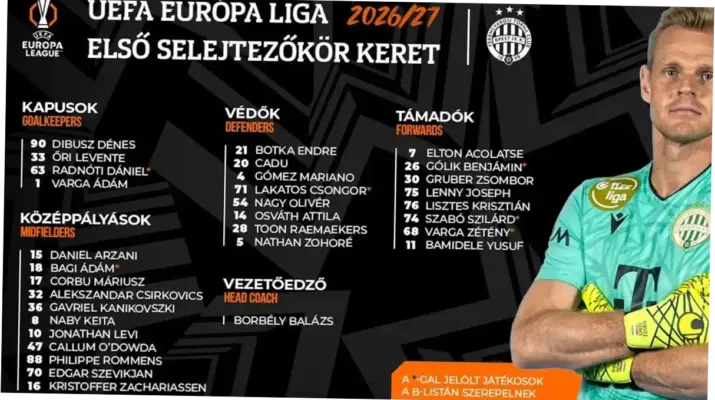 Ferencvaros Hadapi Vojvodina di Kualifikasi Liga Europa: Analisis dan Prediksi