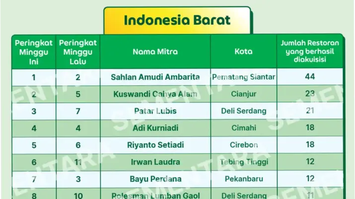 Grab: Mitra, Pendapatan, dan Program Makan Bergizi Gratis