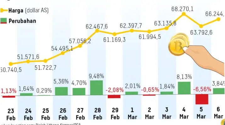 Harga Bitcoin: Antisipasi Masa Depan dan Strategi Investasi
