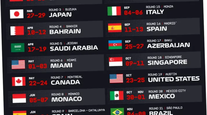 Jadwal F1 2026: Persiapan, Pembalap, dan Sirkuit Baru