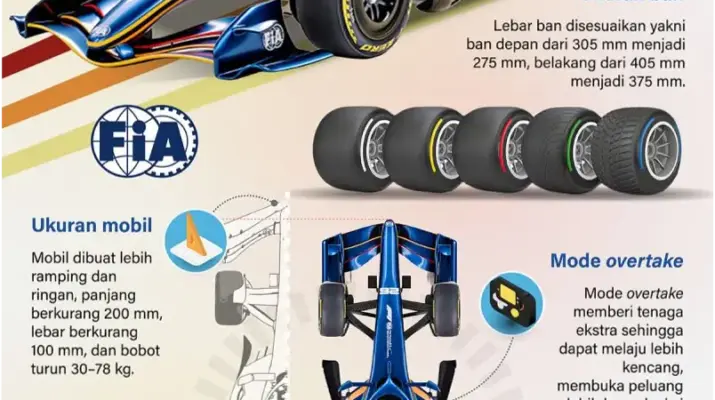 Jadwal F1 2026: Persiapan, Prediksi, dan Informasi Terbaru