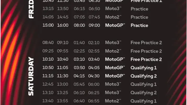 Jadwal MotoGP 2026: Informasi Terlengkap tentang Sprint Race, Kualifikasi, dan Balapan Utama