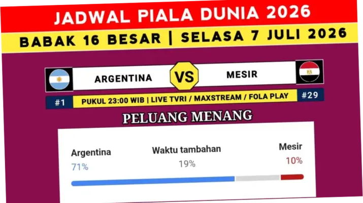 Jadwal Piala Dunia 2026: Messi Menuju Raja Top Skor