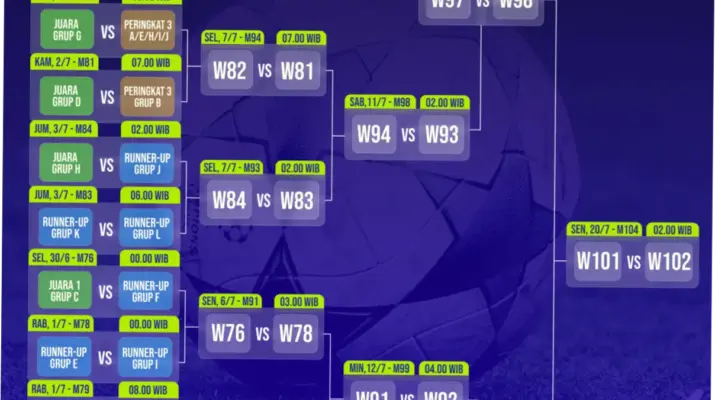 Jadwal Piala Dunia 2026: Pertandingan Hari Ini dan Besok di TVRI