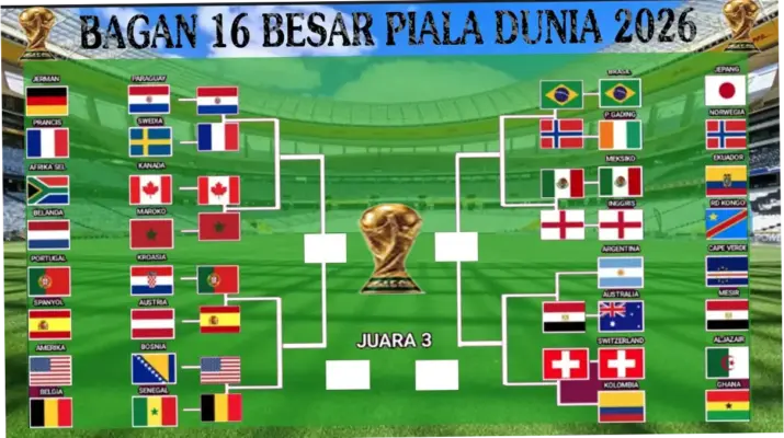 Jadwal Piala Dunia 2026: Siaran Langsung dan Prediksi Pertandingan