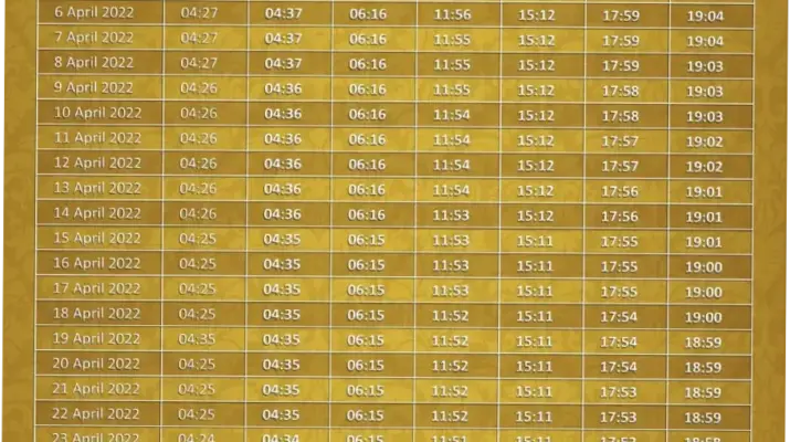Jadwal Salat di Indonesia: Informasi Terkini untuk Berbagai Kota