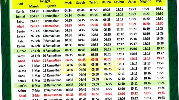 Jadwal Sholat dan Imsakiyah di Indonesia: Informasi Terkini dan Penting