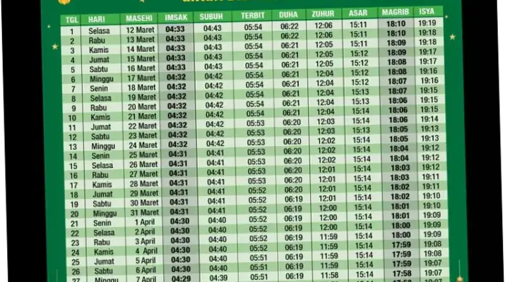 Jadwal Sholat Hari Ini: Informasi Terkini untuk Berbagai Kota di Indonesia