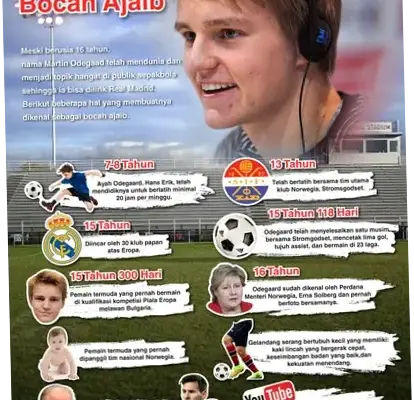 Martin Ødegaard: Dari Bocah Ajaib ke Kapten Norwegia, Menjawab Ekspektasi Dunia