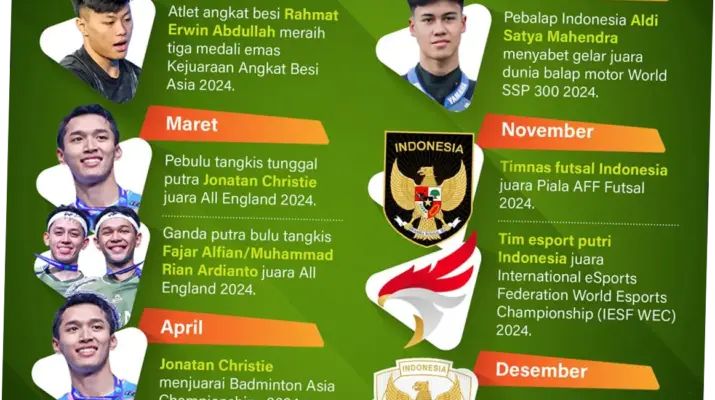 Olahraga di Indonesia: Antara Prestasi dan Pembinaan