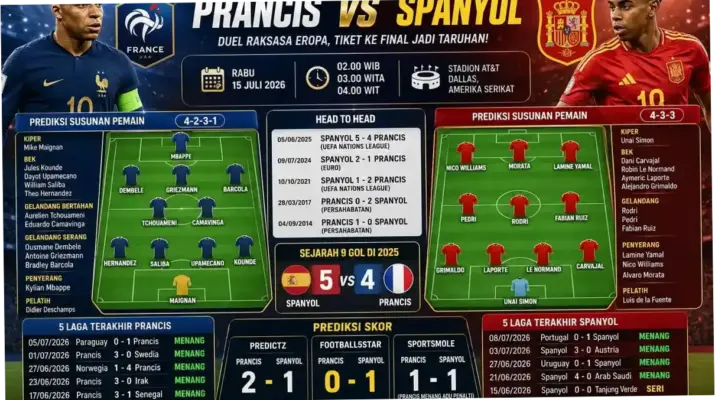 Pertandingan Persahabatan Sepak Bola: Jadwal, Statistik, dan Perkembangan Terbaru