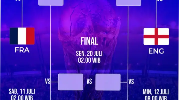 Pertandingan Piala Dunia 2026: Prakiraan, Jadwal, dan Informasi Terbaru