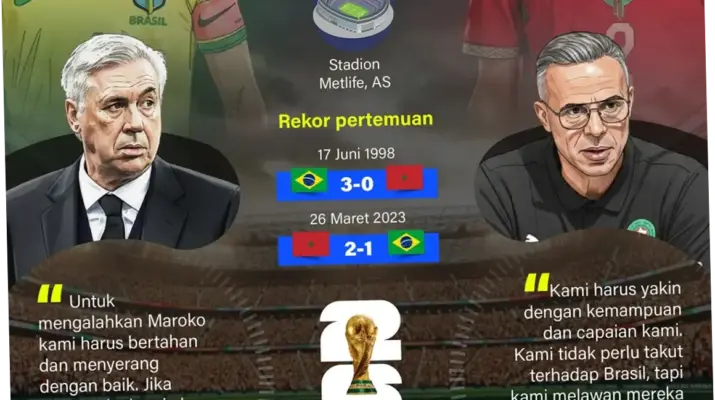 Pertarungan Sengit di Piala Dunia 2026: Prancis vs Maroko