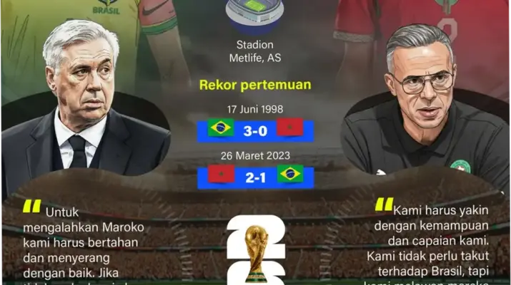 Pertarungan Sengit di Piala Dunia: France vs Spain
