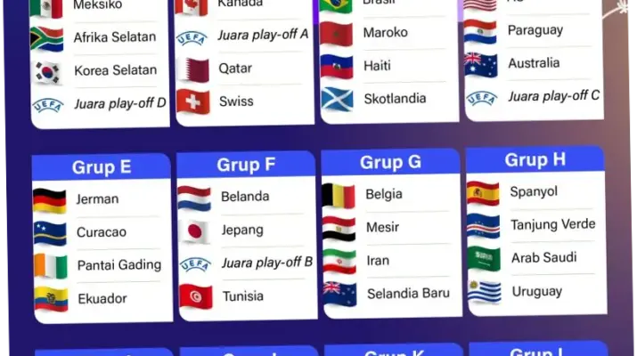 Piala Dunia 2026: Hasil dan Jadwal Terbaru, Maroko dan Prancis Lolos ke Perempat Final