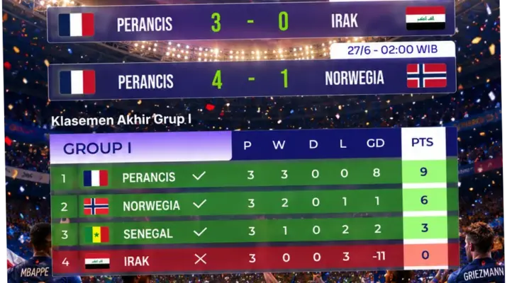 Piala Dunia 2026: Inggris dan Argentina Melaju ke Semifinal, Spanyol Kalahkan Prancis