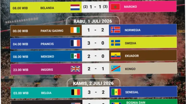 Piala Dunia 2026: Jadwal, Hasil, dan Negara yang Lolos ke 16 Besar