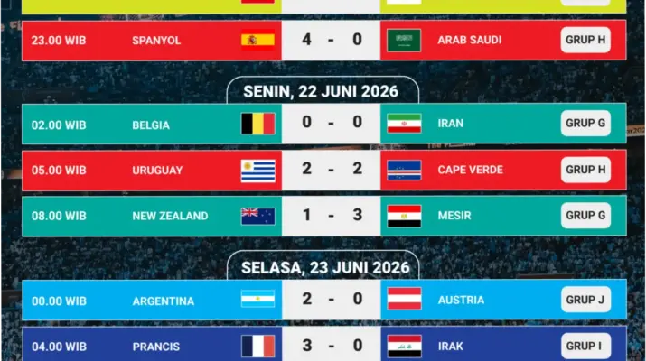 Piala Dunia 2026: Jadwal, Hasil, dan Pertandingan Hari Ini