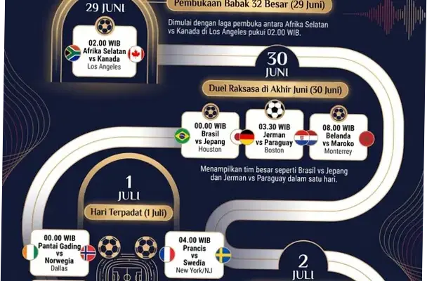 Piala Dunia 2026: Jadwal, Link Siaran Langsung, dan Informasi Terkini