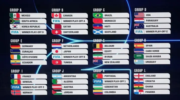 Piala Dunia 2026: Jadwal Pertandingan dan Perebutan Juara 3