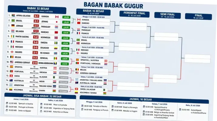 Piala Dunia 2026: Jadwal, Statistik, dan Peluang Lionel Messi Menjadi Raja Top Skor