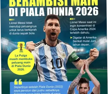 Piala Dunia 2026: Lionel Messi Menuju Rekor Top Skor dan Dinamika Global Lainnya