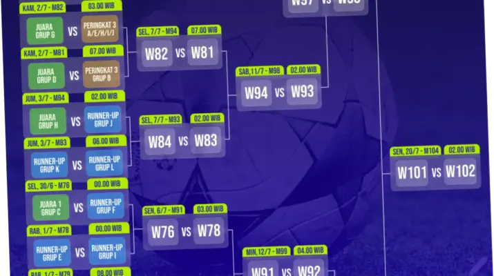 Piala Dunia FIFA 2026: Jadwal, Tim, dan Kota Tuan Rumah