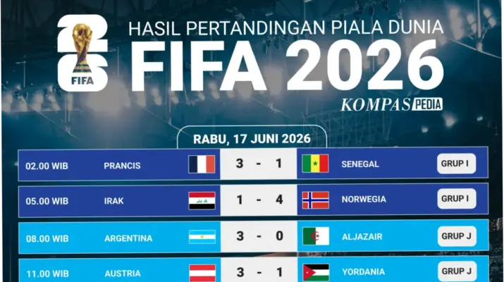Piala Dunia FIFA 2026: Kemenangan Republik Demokratik Kongo, Inovasi Salesforce, dan Pertandingan Sengit