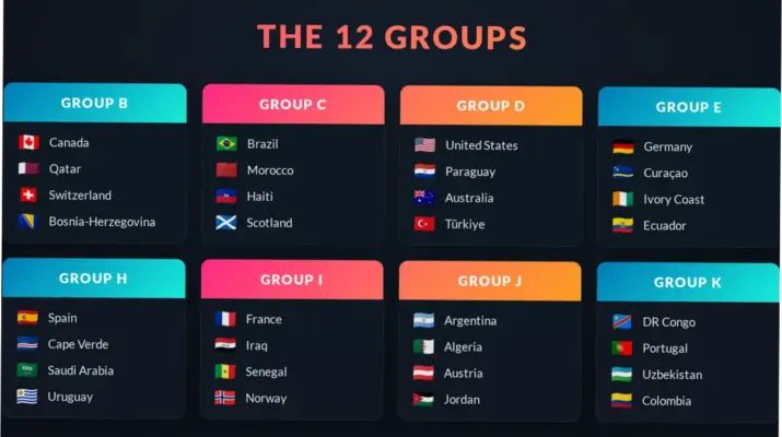 Piala Dunia FIFA 2026: Panduan Menonton dan Menyiarkan Langsung Pertandingan