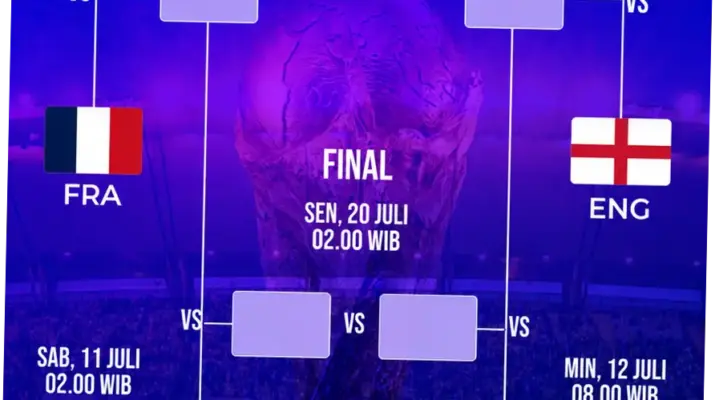 Piala Dunia FIFA 2026: Tim-Tim Raksasa Tunjukkan Dominasi