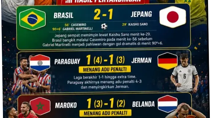 Pildun 2026: Drama, Kemenangan, dan Tragedi di Dunia Sepak Bola