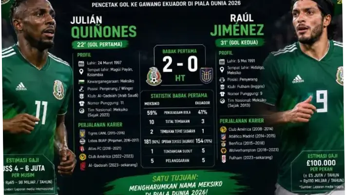 Raul Jimenez: Perjalanan Menuju Puncak Sepak Bola Meksiko