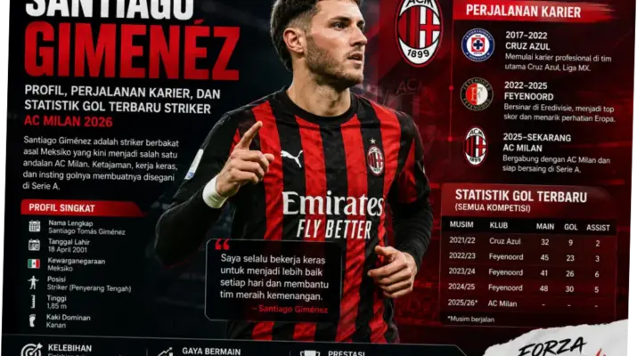 Santiago Giménez: Profil dan Karir Pemain Meksiko yang Memikat Dunia Sepakbola