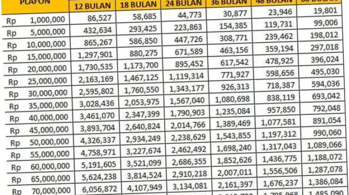 Tabel Angsuran KUR BRI 2026: Informasi Terlengkap untuk Pinjaman Rp 1 Juta hingga Rp 100 Juta